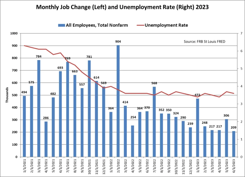 FOMC Minutes: Rate Cut Doubts and What It All Means